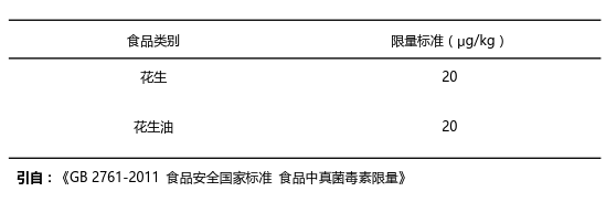 国家残留限量标准